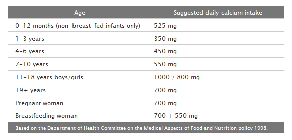 osteocare original 1