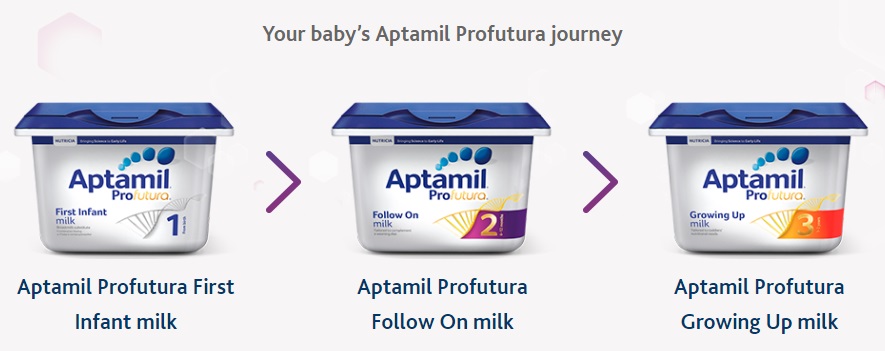 Aptamil Profutura